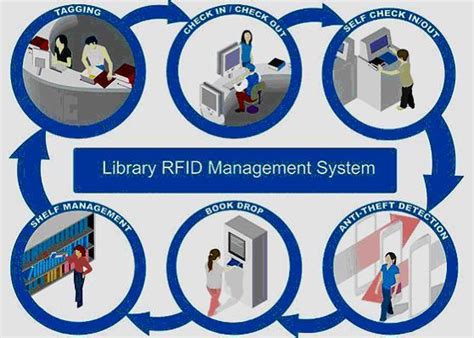 future scope of rfid based library management system|library management system using rfid.